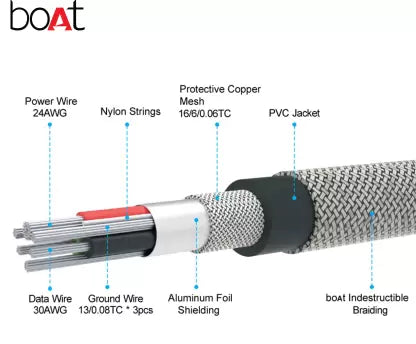 boAt Micro USB 500 Cable 1.5 Meter | Premium USB Cable with 2.4 A data transfer, cotton braided cable - boAt Lifestyle