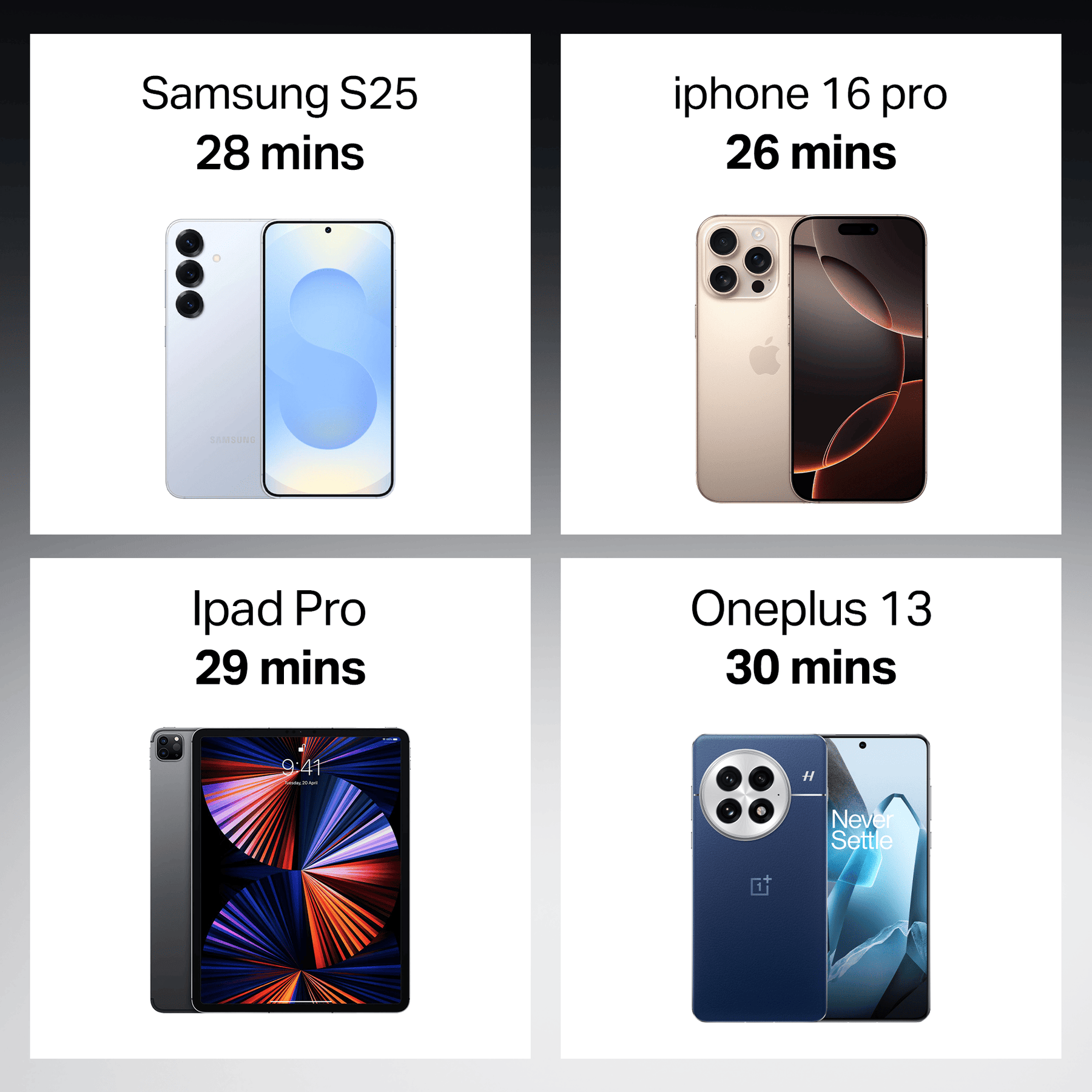 boAt 25W PD Charger | Fast Charging Adapter with PD & PPS, 12-Layer Protection & Compact Design