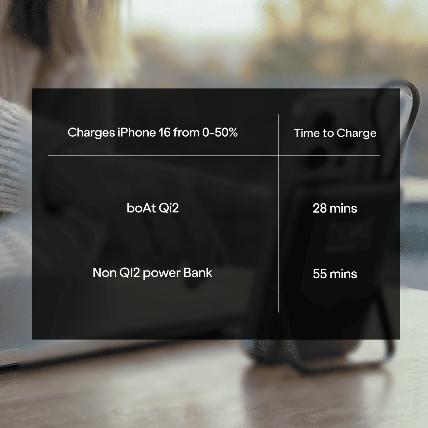 Energyshroom PB330 Pro Magnacharge | 10000mAh Qi2 Magnetic Wireless Powerbank with 15W Wireless Charging, 22.5W Wired Fast Charging & Foldable Stand