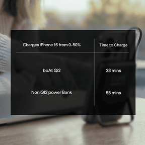 Energyshroom PB330 Pro Magnacharge | 10000mAh Qi2 Magnetic Wireless Powerbank with 15W Wireless Charging, 22.5W Wired Fast Charging & Foldable Stand