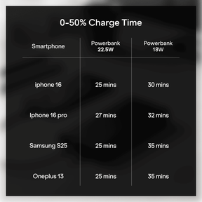 Energyshroom PB401 | Powerbank with 20000mAh Lithium Polymer Battery, Multiple Ports for Simultaneous Charging