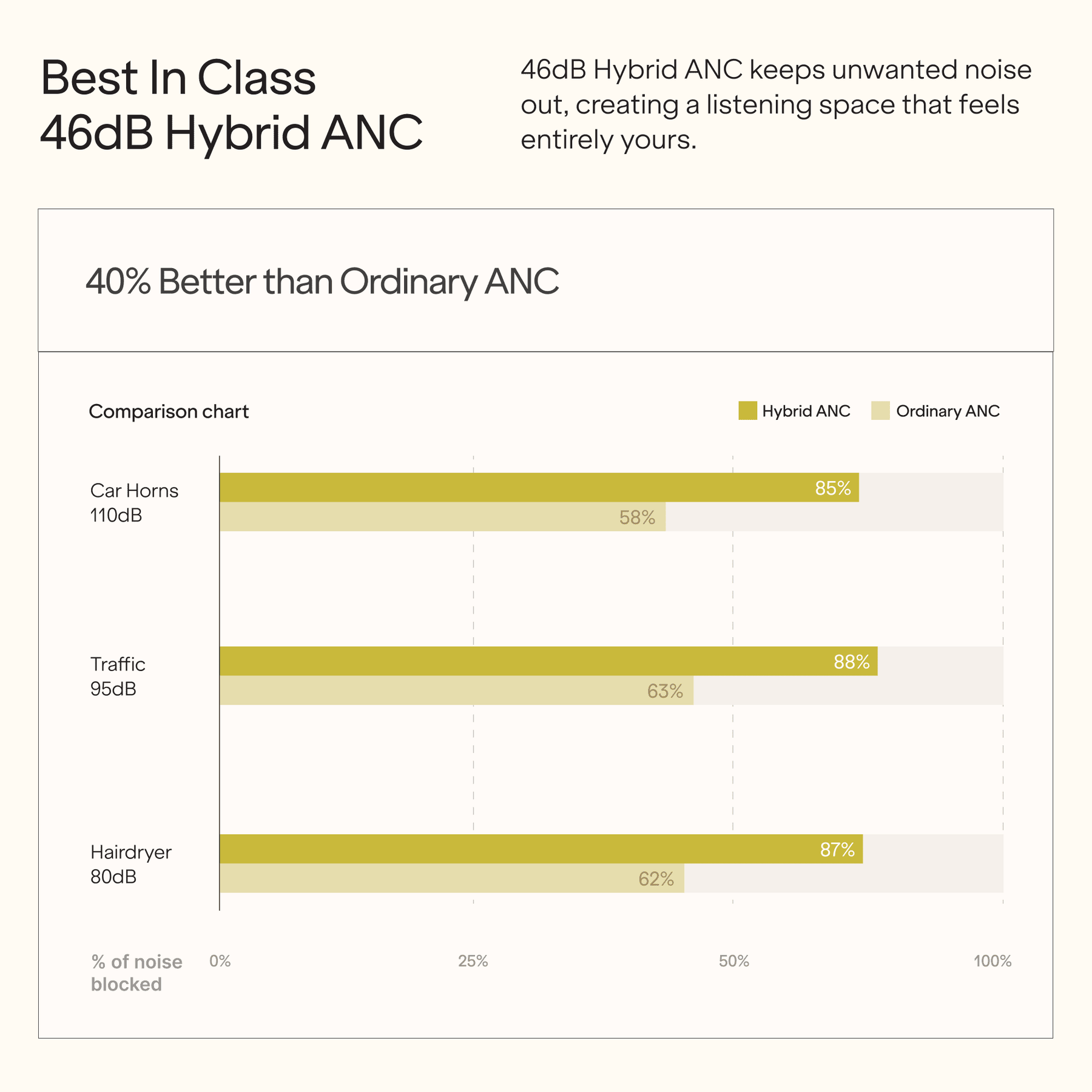 boAt Airdopes Prime 702 ANC | Wireless Earbuds with 48dB ANC & 50 Hours Playtime