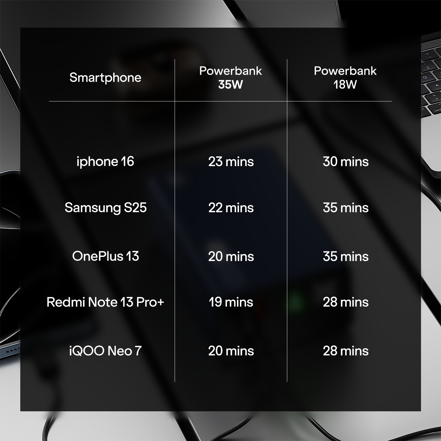 Energyshroom PB435 Turbo | Powerbank with 35W Fast Charging, 20,000mAh, 12-Layer Smart IC Protection, Aluminium Casing