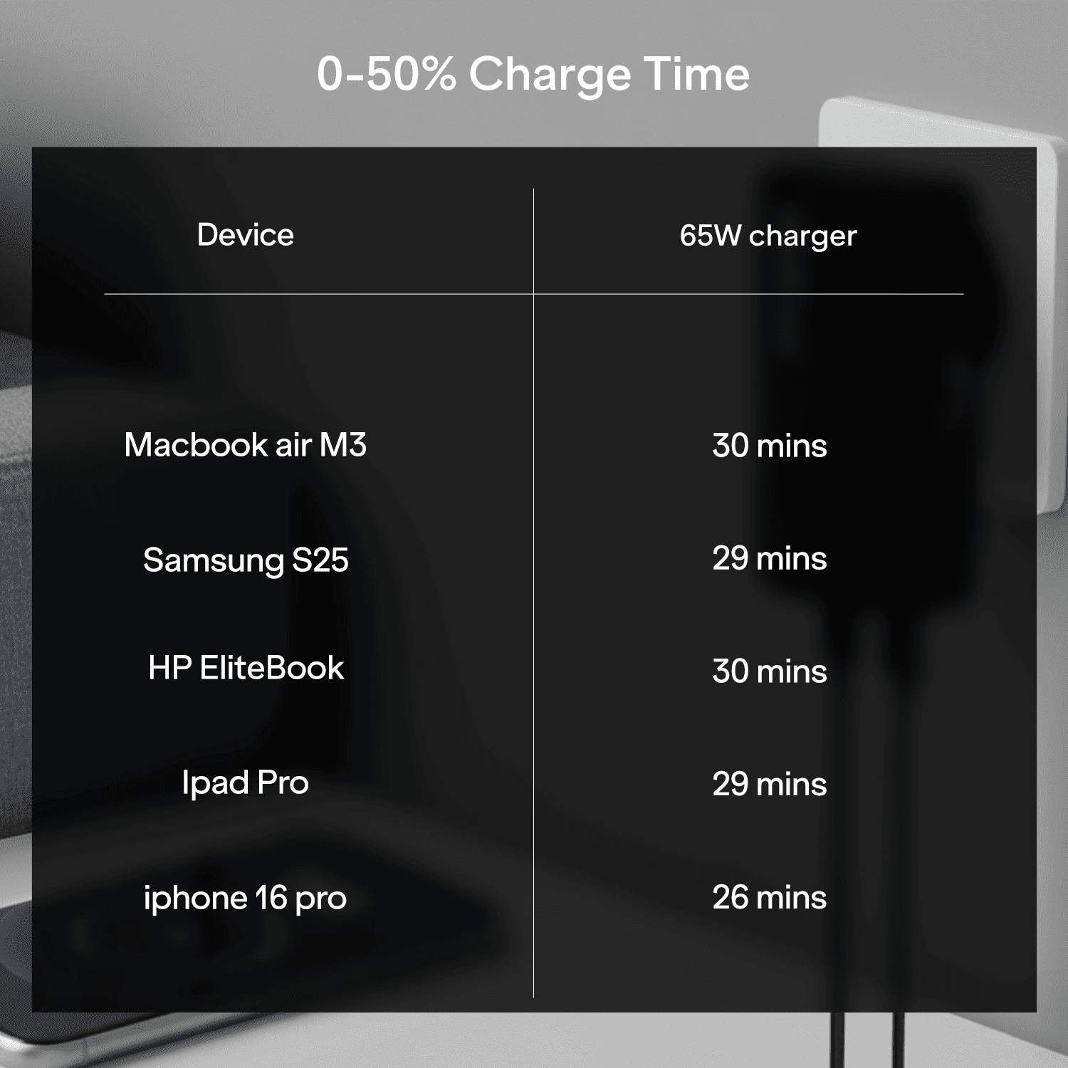 boAt 65W GaN Nano Charger | 65W Fast Charger with GaN Chip, Smart IC Protection & Dual-Port Charging