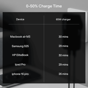 boAt 65W GaN Nano Charger | 65W Fast Charger with GaN Chip, Smart IC Protection & Dual-Port Charging