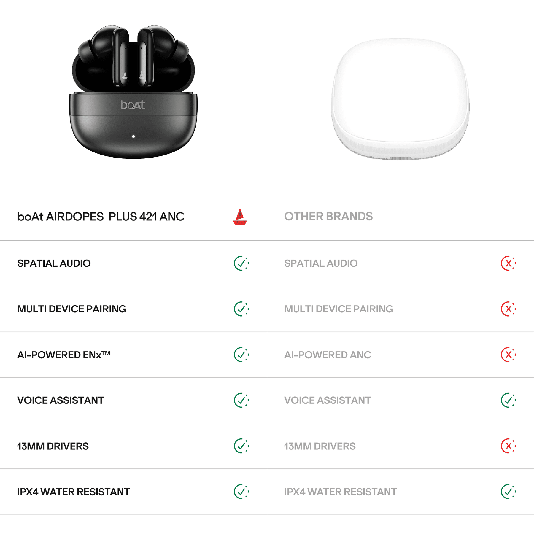 boAt Airdopes Plus 421 ANC | TWS Earbuds with 35dB ANC & 55 Hours Playtime