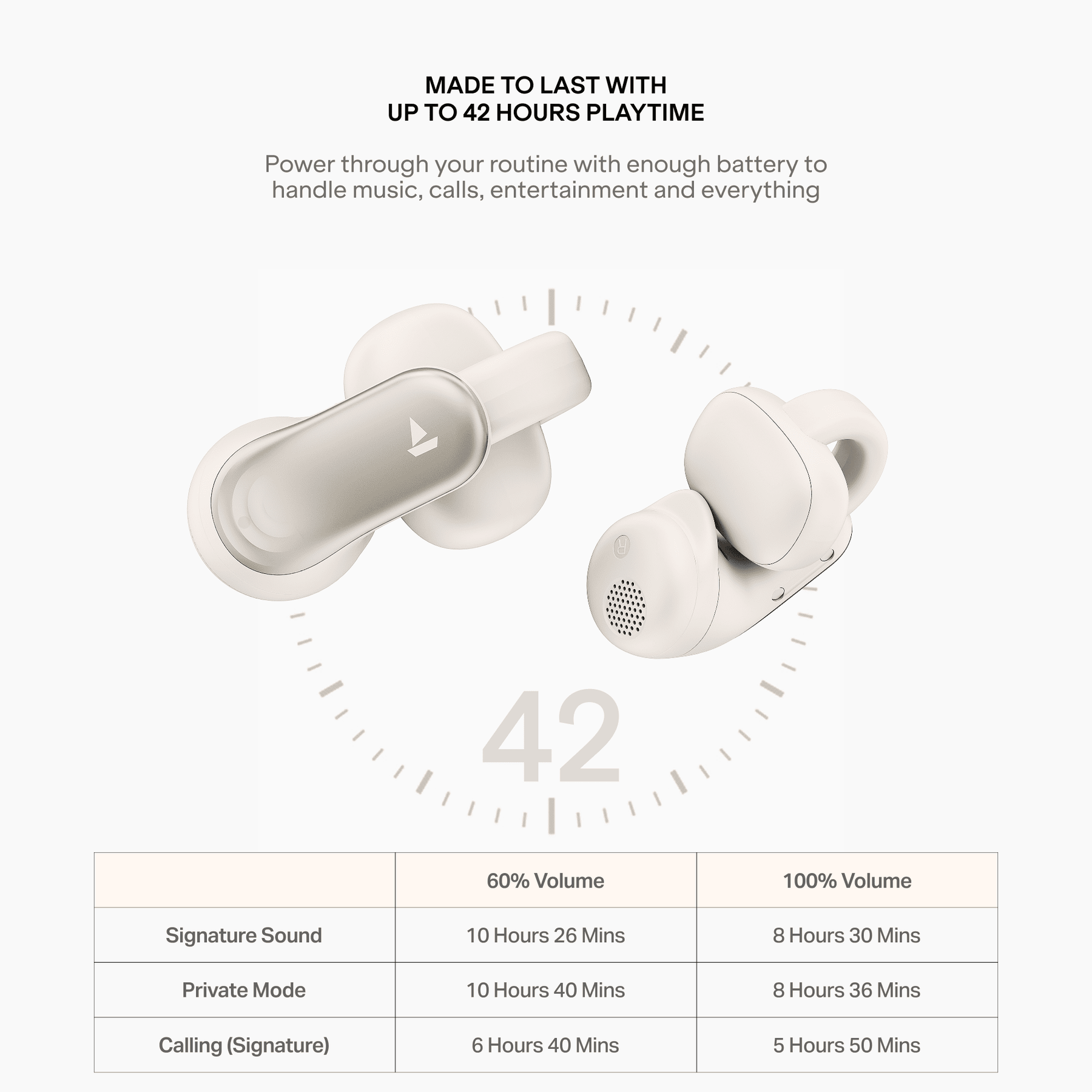 boAt Airdopes Clip | Open-Ear Earbuds with 42 Hours Playback & Air Conduction Tech