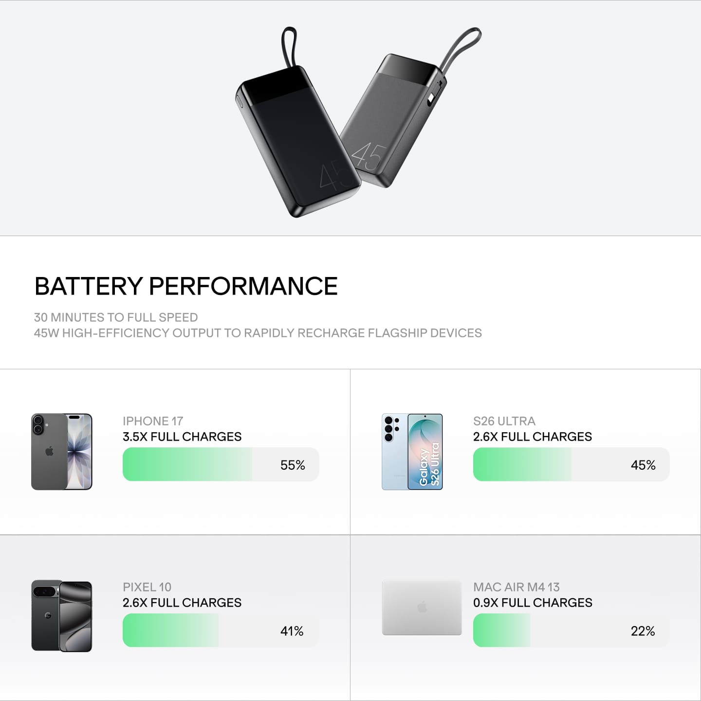 boAt Apex PB445 | 20000mAh Powerbank with 45W Turbo Fast Charging, Type-C Cable & 12-Layer Protection