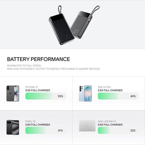boAt Apex PB445 | 20000mAh Powerbank with 45W Turbo Fast Charging, Type-C Cable & 12-Layer Protection