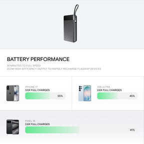 boAt Apex PB400 Pro | 20000mAh Powerbank with 22.5W Fast Charging, Type-C Cable & 12-Layer Protection