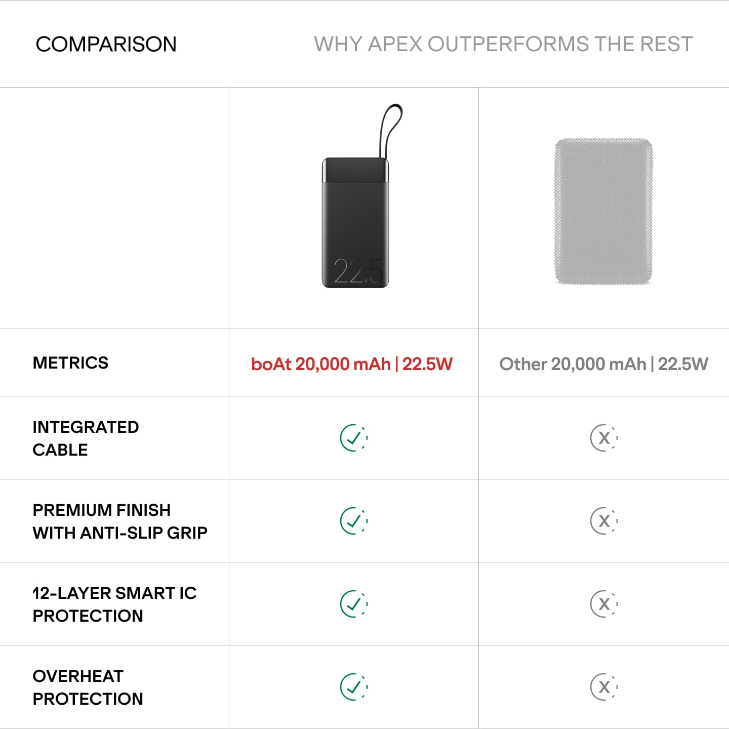 boAt Apex PB400 Pro | 20000mAh Powerbank with 22.5W Fast Charging, Type-C Cable & 12-Layer Protection