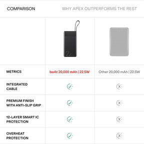 boAt Apex PB400 Pro | 20000mAh Powerbank with 22.5W Fast Charging, Type-C Cable & 12-Layer Protection