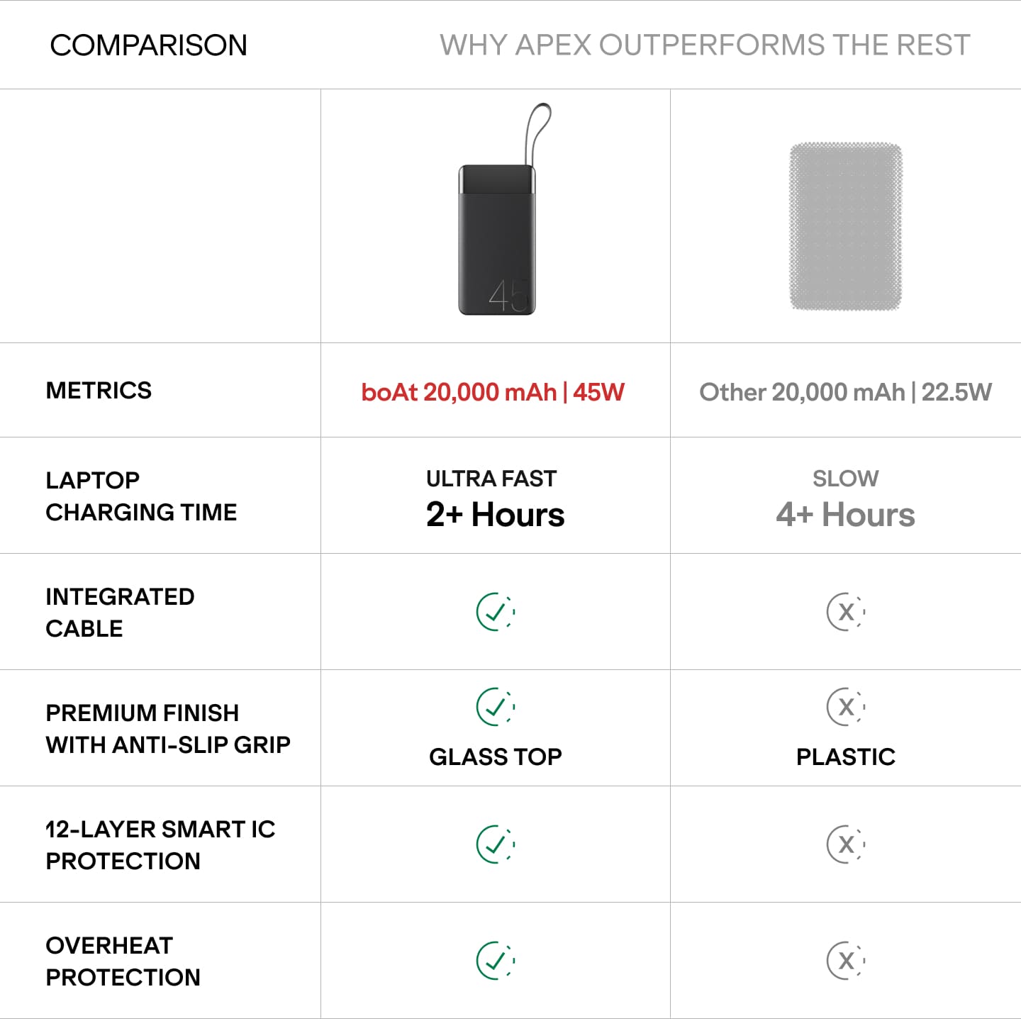 boAt Apex PB445 | 20000mAh Powerbank with 45W Turbo Fast Charging, Type-C Cable & 12-Layer Protection