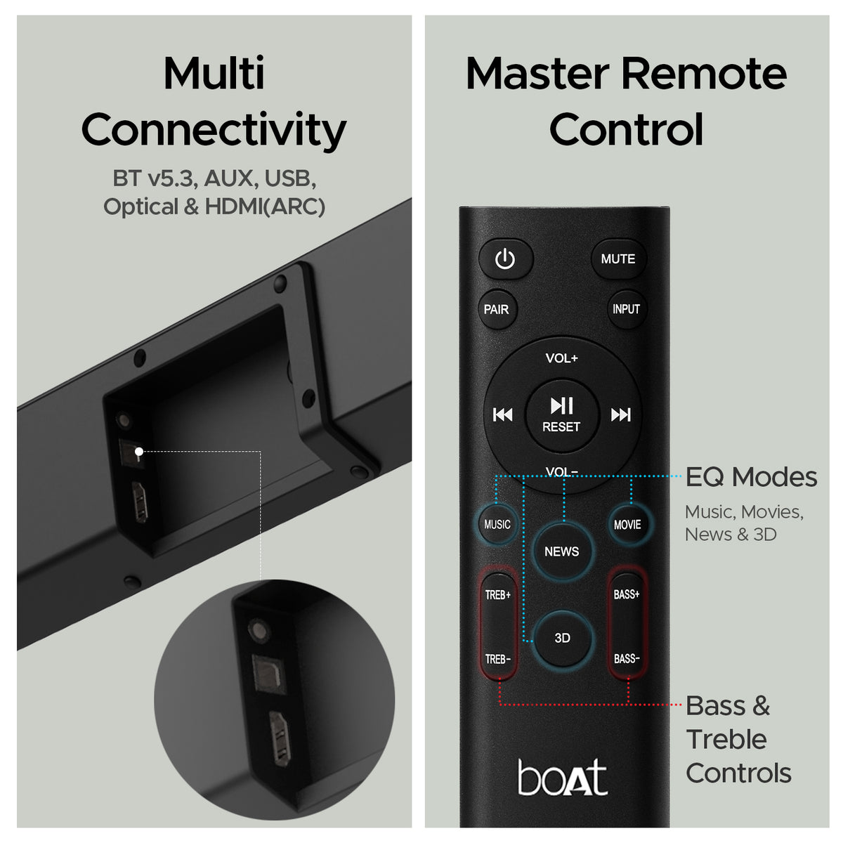 boAt Aavante Bar Theme 2.1 Channel Soundbar with Wireless Subwoofer