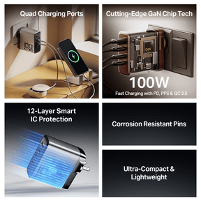 100W GaN Charger | 100W Fast Charger with GaN Chip Technology, 12-Layer Smart IC Protection, Quad-Port Charging