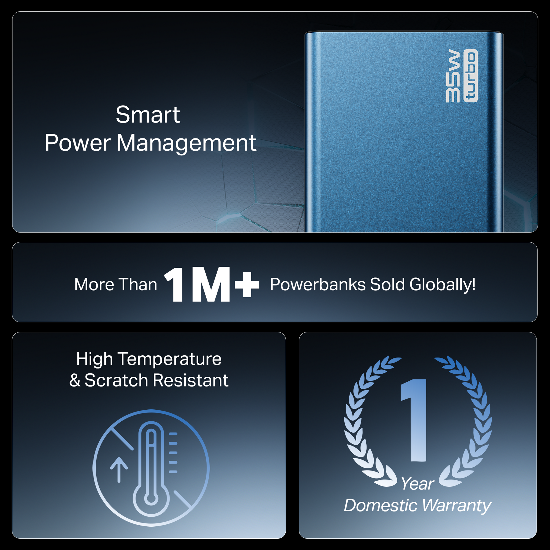 Energyshroom PB435 Turbo | Powerbank with 35W Fast Charging, 20,000mAh, 12-Layer Smart IC Protection, Aluminium Casing