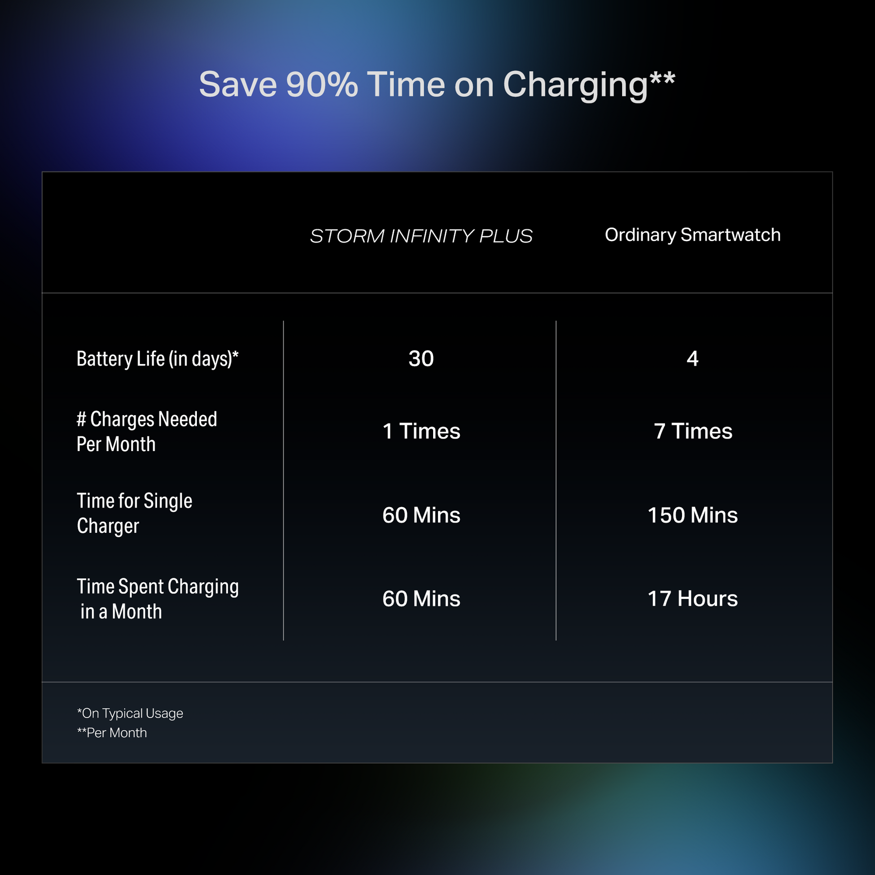 boAt Storm Infinity Plus | Power-Packed Smartwatch with HD Display & 20-Day Battery