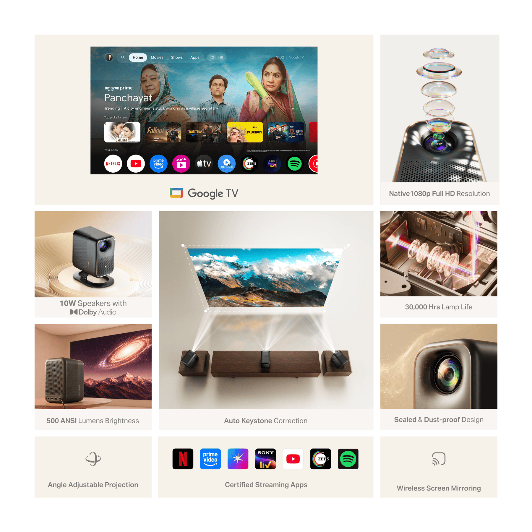 boAt Cinehead F1 Pro | Full HD Smart Projector with Google TV & Up to 150” Big-Screen Viewing