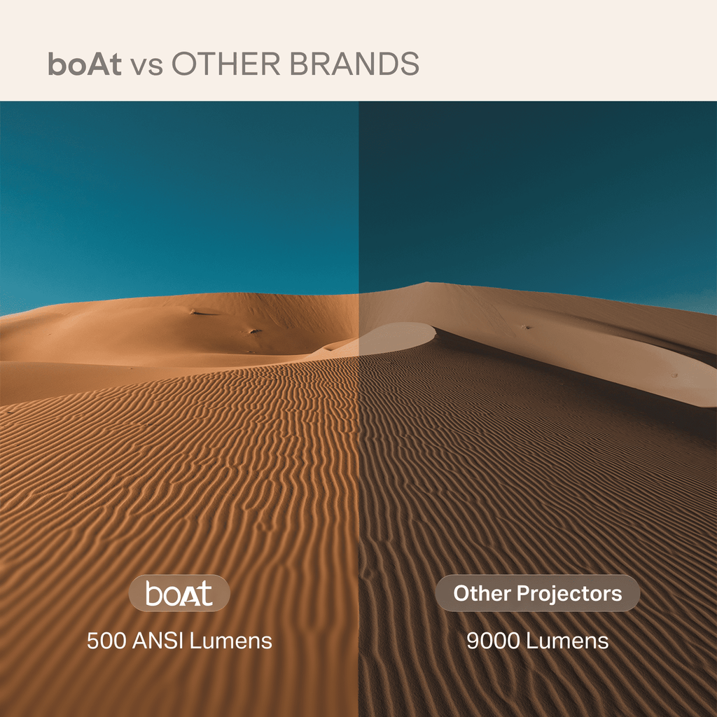 boAt Cinehead F1 Pro Projector - Image 8