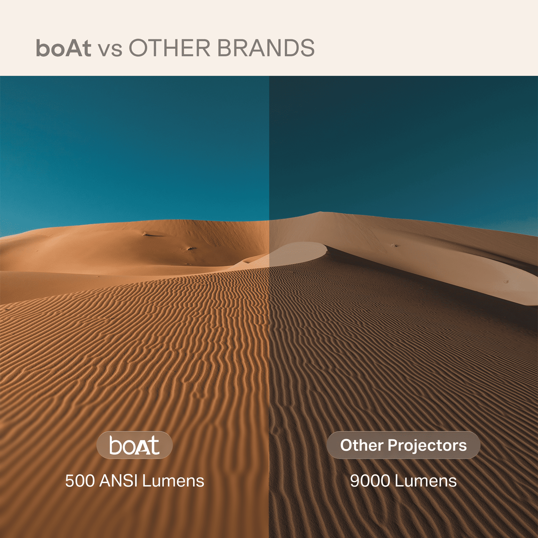 boAt Cinehead F1 Pro | Full HD Smart Projector with Google TV & Up to 150” Big-Screen Viewing