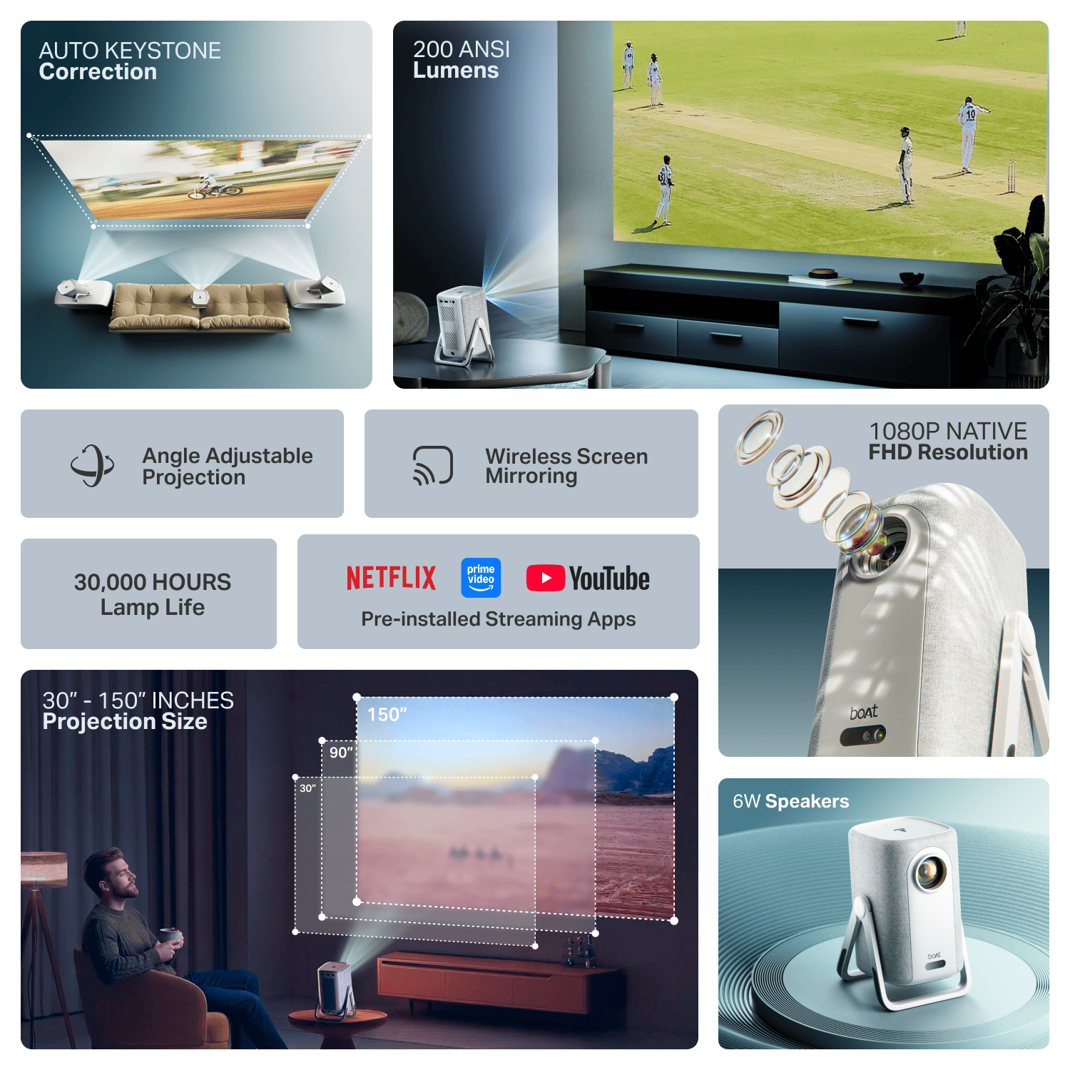 boAt Cinehead M1 | Full HD Smart Projector with Android 12 and Up to 150” Big-Screen Viewing