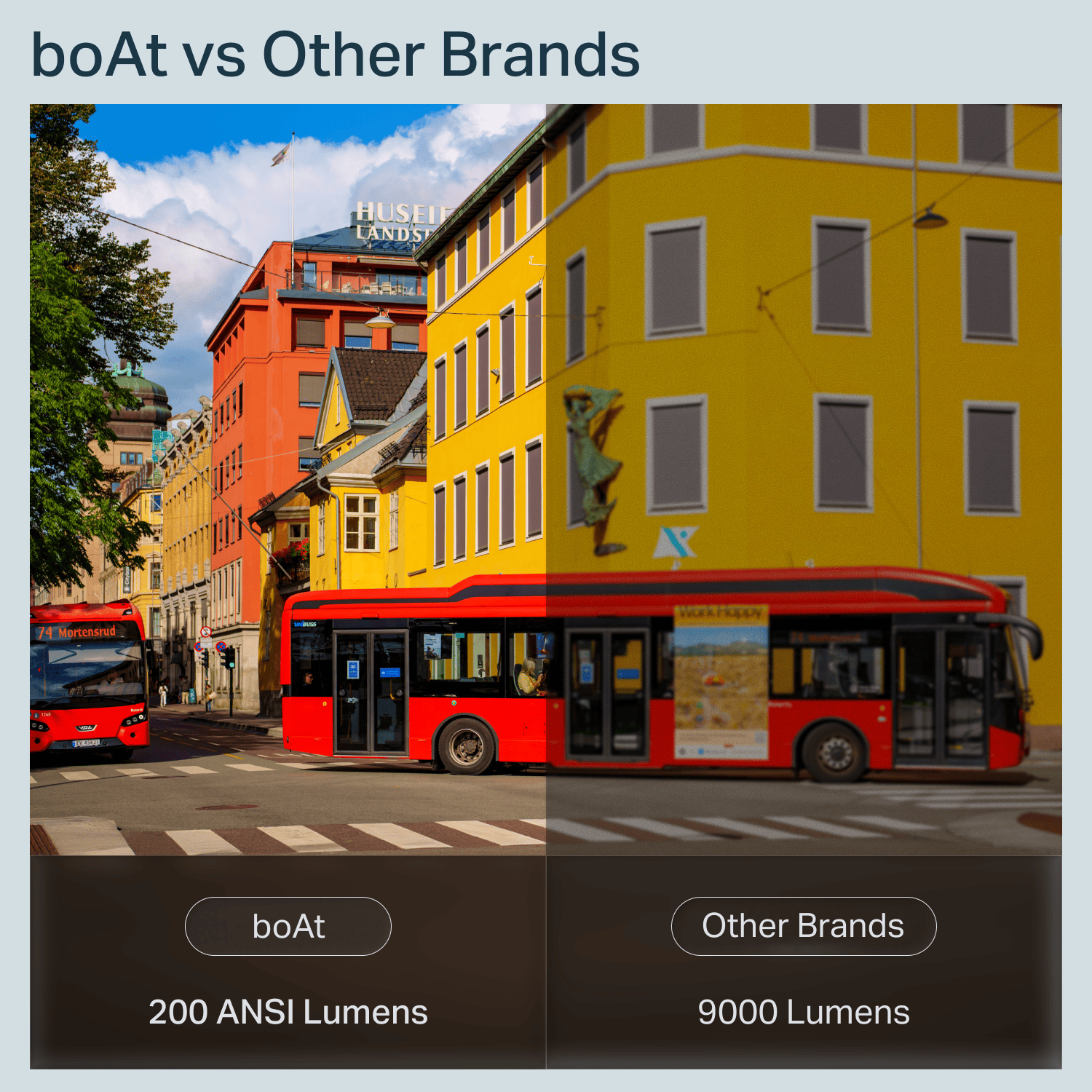 boAt Cinehead M1 | Full HD Smart Projector with Android 12 and Up to 150” Big-Screen Viewing