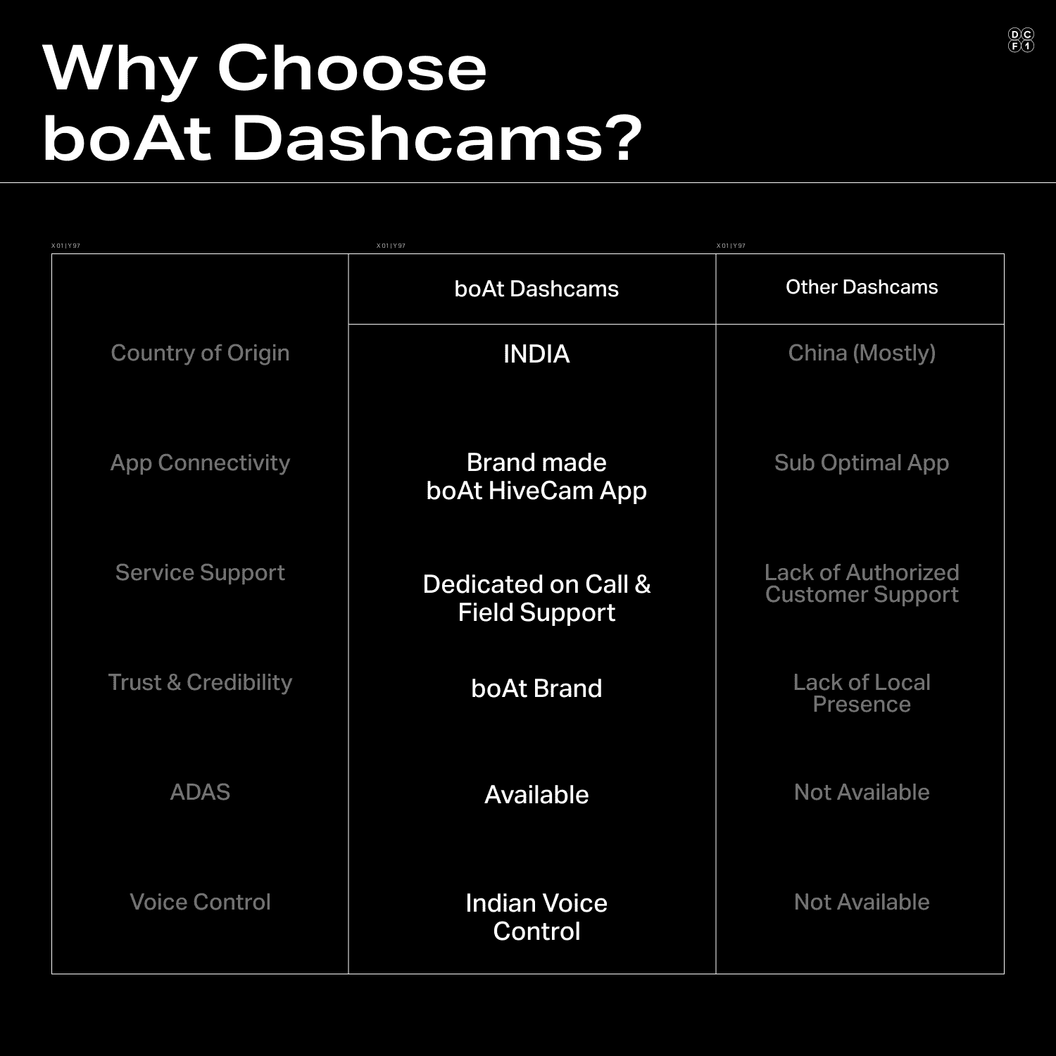 boAt HIVE Dashcam F1 | 4K Dual-Channel Dashcam with Sony STARVIS Sensor & ADAS