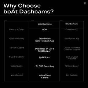 boAt HIVE Dashcam M1 | 2K QHD Dashcam with GPS, Voice Command & Wi-Fi