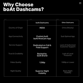 boAt HIVE Dashcam E1 | 1296P Full HD Dashcam with Wi-Fi, G-Sensor & Parking Mode