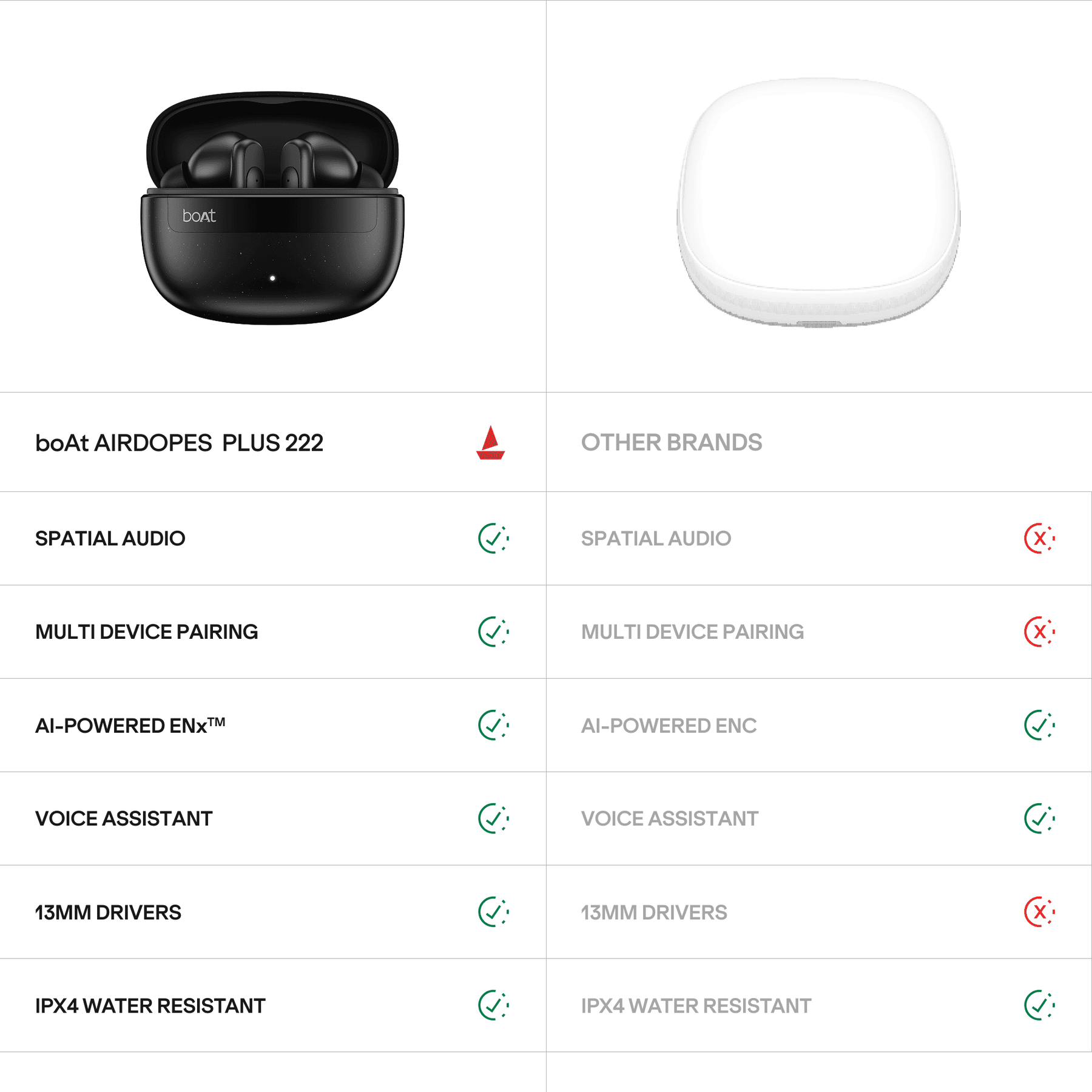 boAt Airdopes Plus 222 | TWS Earbuds with 60 Hours Playback & Spatial Audio
