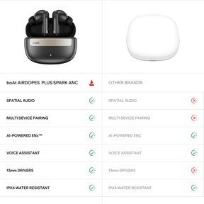 boAt Airdopes Plus Spark ANC | Wireless Earbuds with 35dB ANC & 55 Hours Playtime