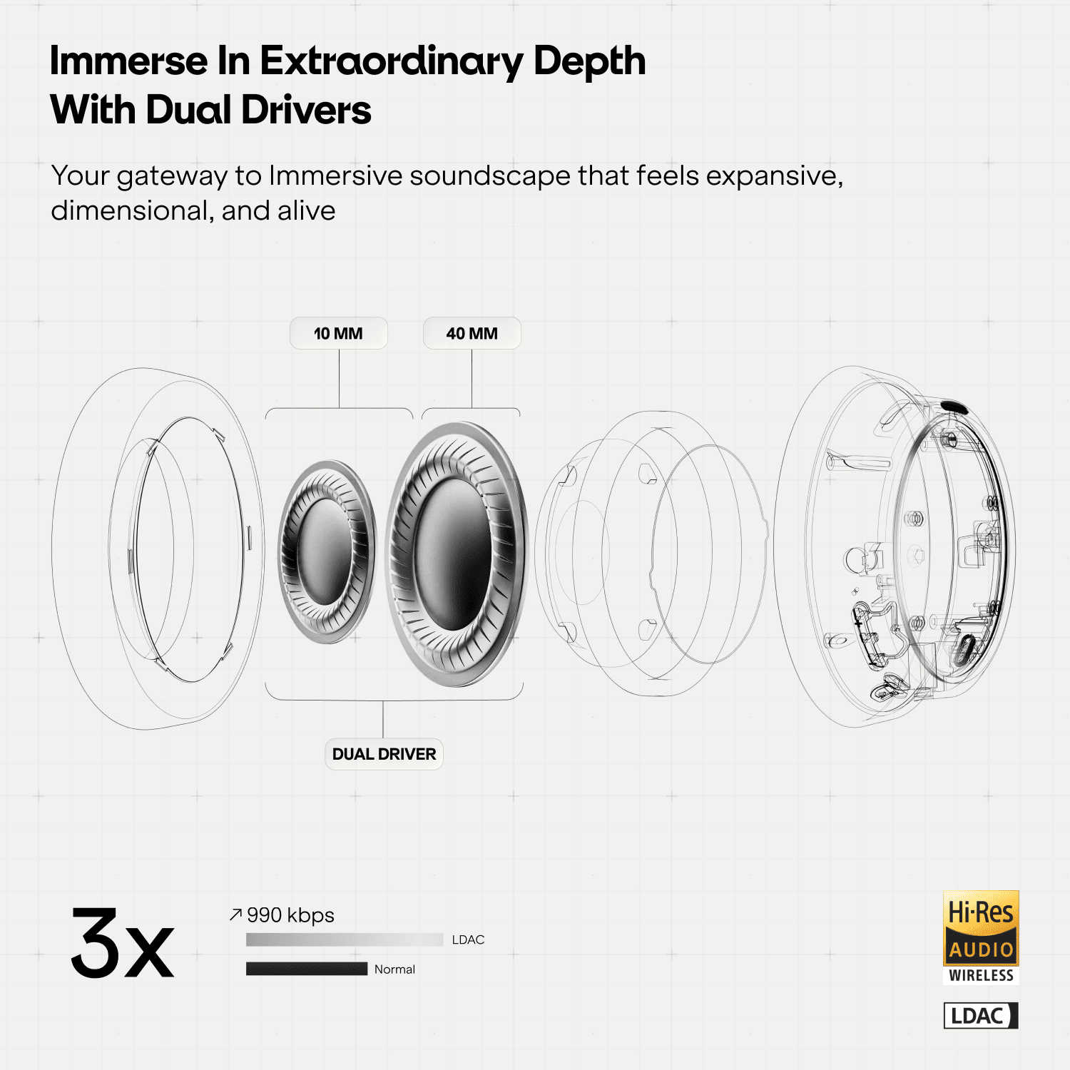 Nirvana Eutopia 2 ANC | Wireless Headphones with 45dB Adaptive Hybrid ANC & 80 Hours Playback