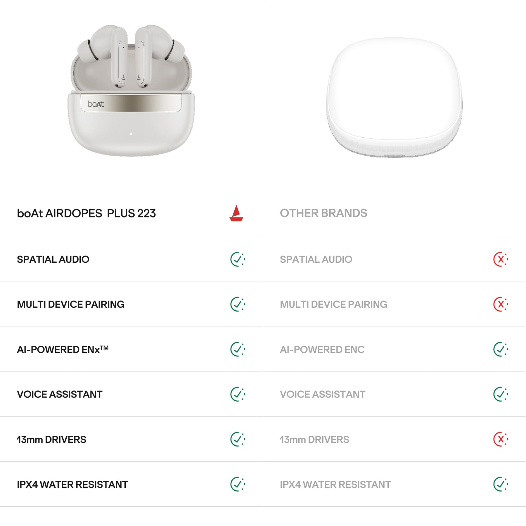 boAt Airdopes Plus 223 | TWS Earbuds with 60 Hours Playback & Spatial Audio