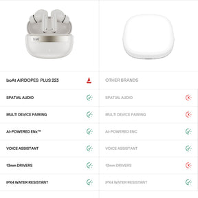 boAt Airdopes Plus 223 | TWS Earbuds with 60 Hours Playback & Spatial Audio