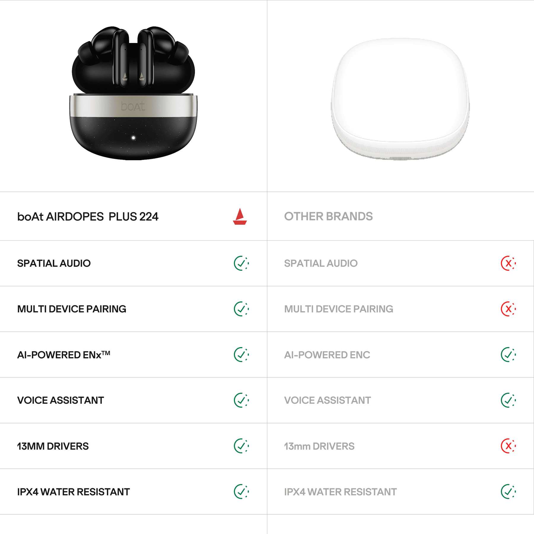 boAt Airdopes Plus 224 | TWS Earbuds with 60 Hours Playback & Spatial Audio