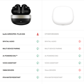 boAt Airdopes Plus 224 | TWS Earbuds with 60 Hours Playback & Spatial Audio