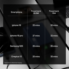 boAt EnergyShroom PB310 Wireless Pro | Powerbank with 15W Wireless Charging, 22.5W Wired Fast Charging, 12 Layer Smart IC Protection