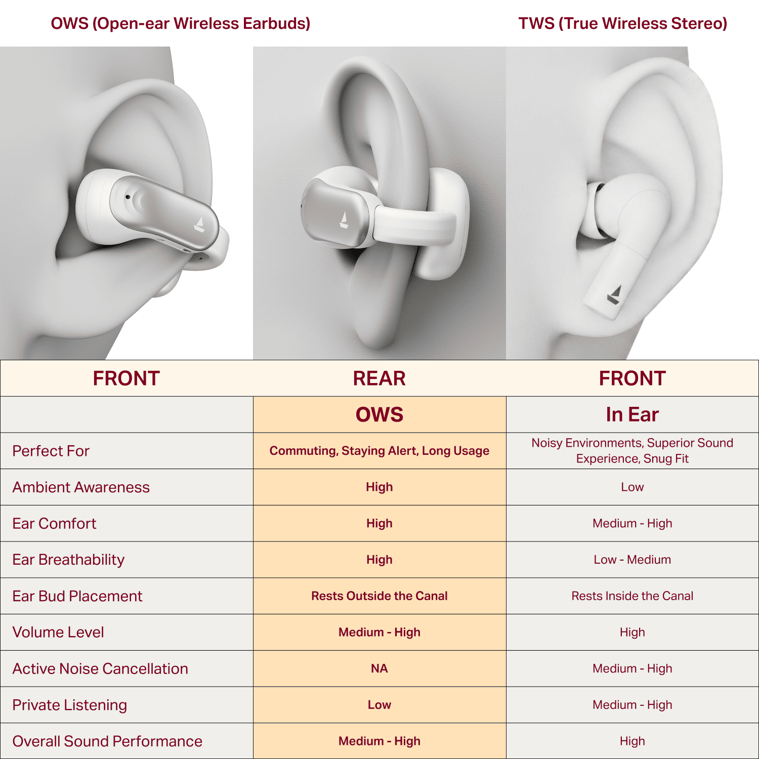 boAt Airdopes Clip | Open-Ear Earbuds with 42 Hours Playback & Air Conduction Tech