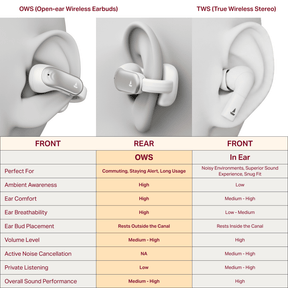 boAt Airdopes Clip | Open-Ear Earbuds with 42 Hours Playback & Air Conduction Tech