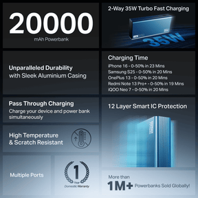 Energyshroom PB435 Turbo | Powerbank with 35W Fast Charging, 20,000mAh, 12-Layer Smart IC Protection, Aluminium Casing