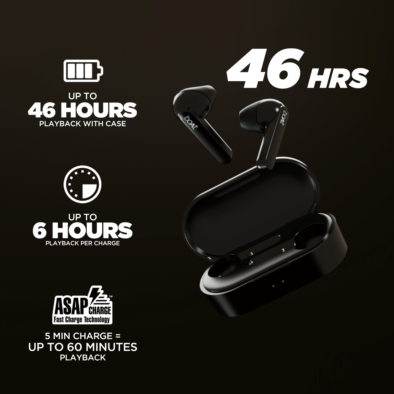 boAt Airdopes 461 | True Wireless Bluetooth Earbuds, Upto 46 Hours Playback, ASAP™ Fast Charge, 600mAh Charging Case